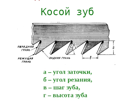 косые зубья среднего размера