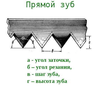 прямые зубья среднего размера